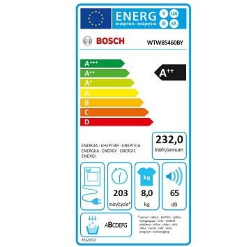 Bosch WTW85460BY spotřeba energie